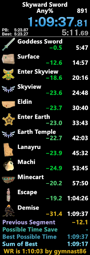 JaiseSR's tweet photo. New SS PB/WR. The last-minute barrier this game will see for a while is finally broken! This was a pretty good run with an unfortunately sloppy ending. I think I'll keep doing attempts here and there but I'll be switching my focus to SSHD Any%. (also, 69-minute run, nice.) https://t.co/LsdxrwUddI