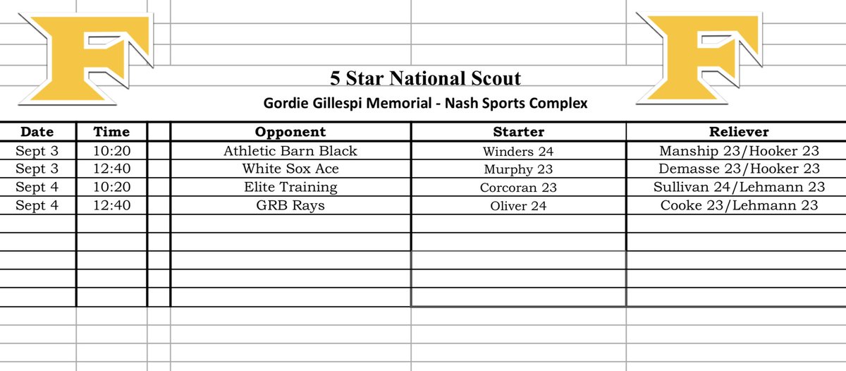 The pitching rotation for this weekend’s <a href="/ChiScoutsAssoc/">Chicago Scouts Assoc</a> Gordie Gillespie Memorial Tournament in Kenosha, WI.