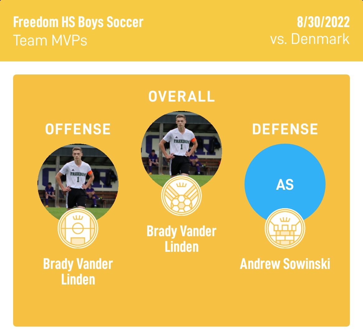 fhsirishsoccer's tweet image. Home opener victory! A good 4-2 win, but lots of things to improve on. Goals by Andres, Andrew and Brady x 2. Congratulations to Brady and Andrew for leading us tonight. Well done boys. Let's get ready for Thursday. 🍀⚽️ #irishon3