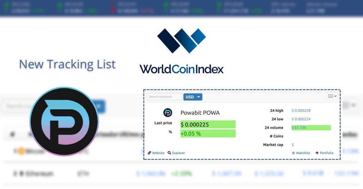 powabit's tweet photo. $POWA Is now available on @WorldCoinIndex ✅

https://t.co/Yose3Wy65M

#BTC #BNB #Bitcoin #binance #BBTC #EATH #Crypto #Cryptocurency #cryptotrading https://t.co/vyk1uAYFcZ