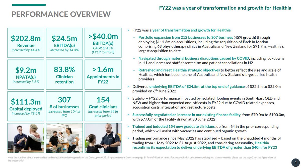 Healthia (#ASX: $HLA) is pleased to release its FY22 results, a year that was transformational for growth as Healthia expanded from 212 #alliedhealth businesses to 307, a 45% YoY increase. The full FY22 Results Presentation is available here: healthia.com.au/wp-content/upl…