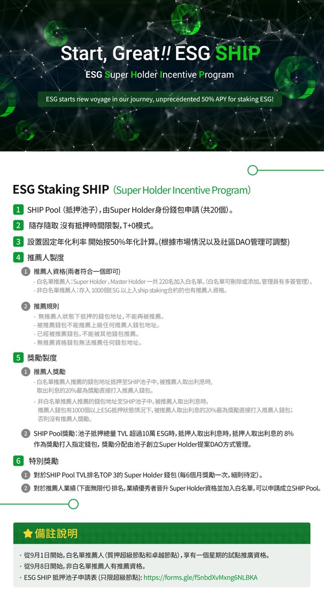 ESG Super Holder Incentive Program (SHIP)
ESG launches SHIP program with unprecedented 50% APY 🔥🔥🔥
Start Date: September 1, 2022, at 17:00 (UTC+9)
Google Form: forms.gle/fSnbdXvMxng6NL…

esgfinancial.medium.com/start-great-es…