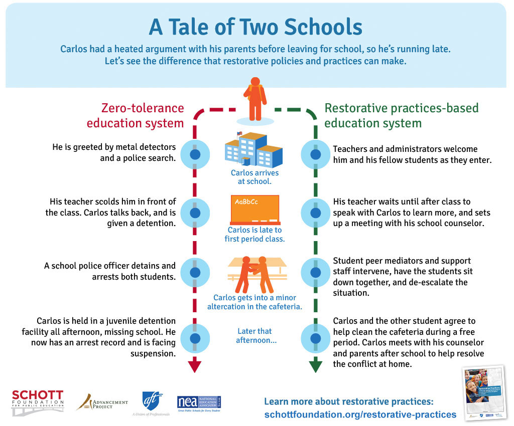 Student Engagement and Support (SEAS) tweet media