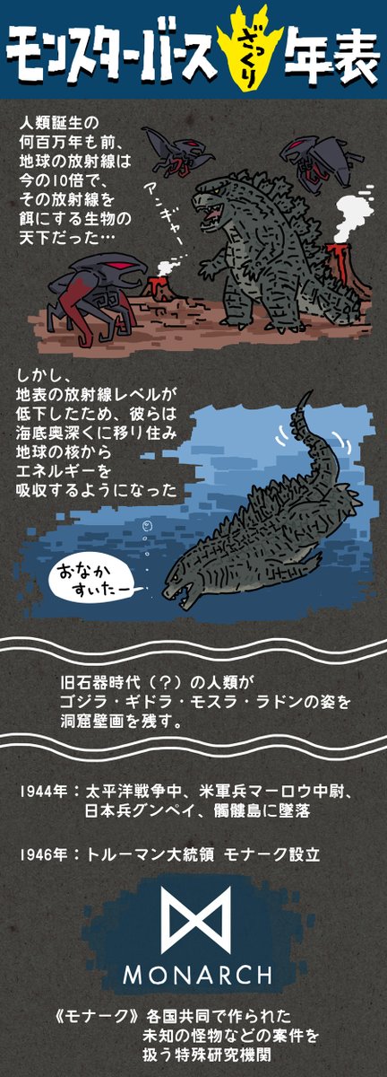 せっかくなので、以前書いた『モンスターバースざっくり年表』をば、
https://t.co/sguow7RoCc