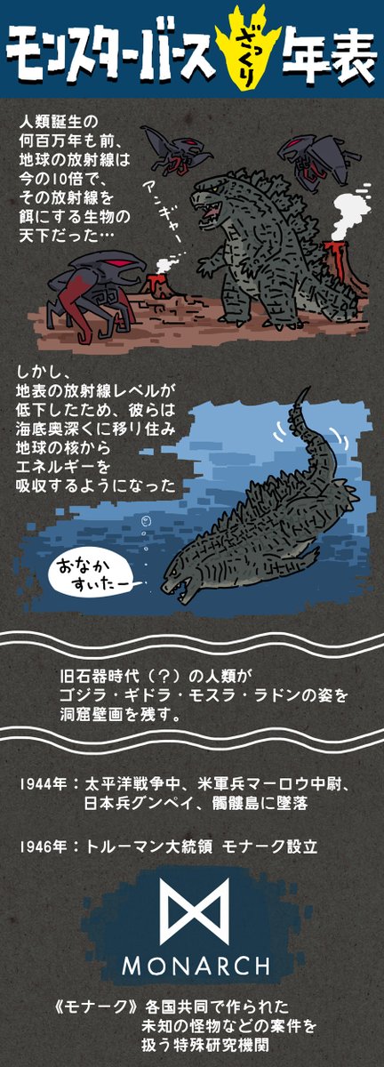 せっかくなので、以前書いた『モンスターバースざっくり年表』をば、
https://t.co/sguow7RoCc 