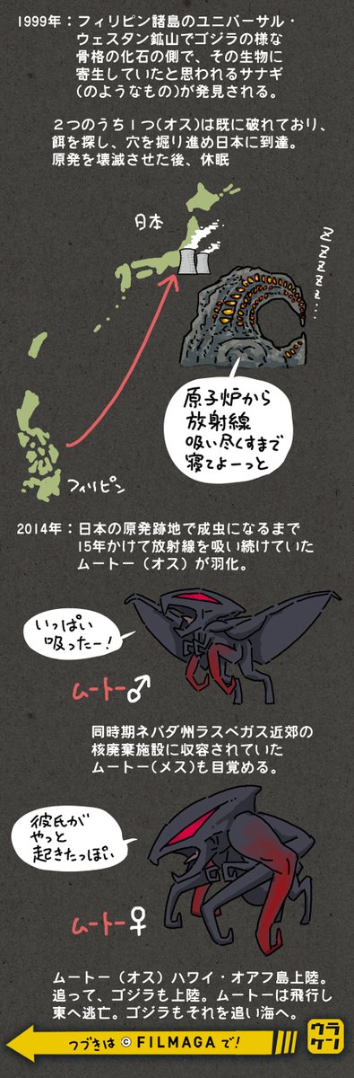 せっかくなので、以前書いた『モンスターバースざっくり年表』をば、
https://t.co/sguow7RoCc
