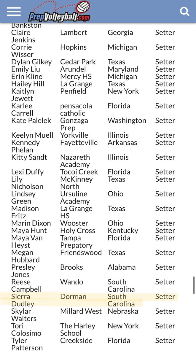 Thank you <a href="/PrepVolleyball/">PrepVolleyball.com</a> for recognizing me on your High School Watch List with some of the best players in the country! I can’t wait for this season with <a href="/DormanVB/">🏐DormanVB🏐</a>! 💙💙