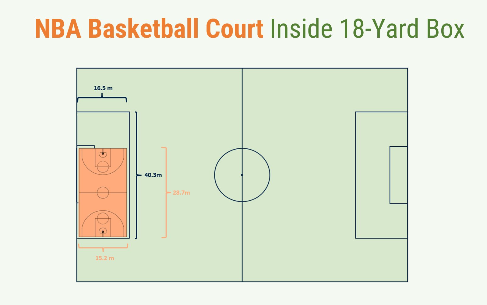 Basketball Court Dimensions