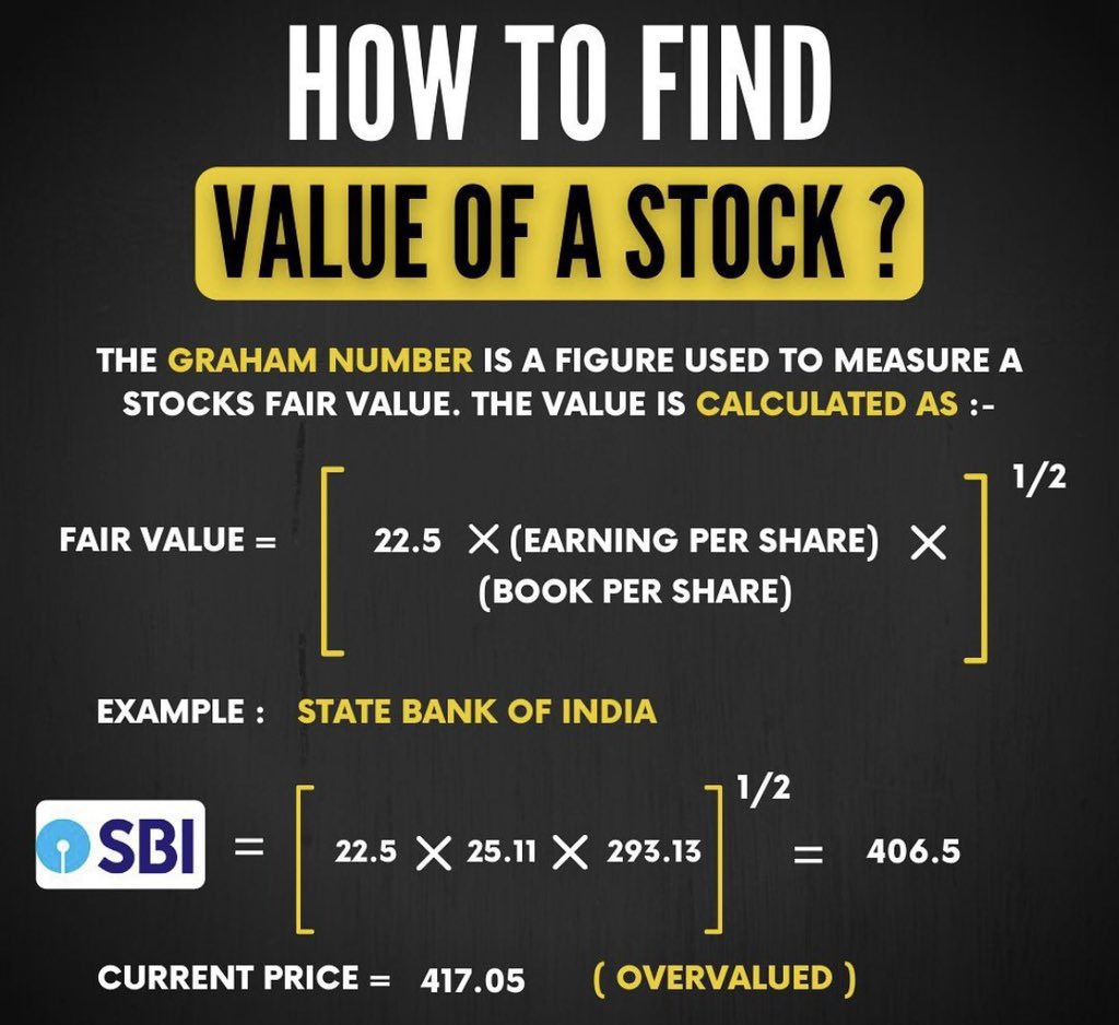 Twinkleinvest's tweet image. How to find value of a stock?

The Graham Number is a figure used to measure a stocks fair value.