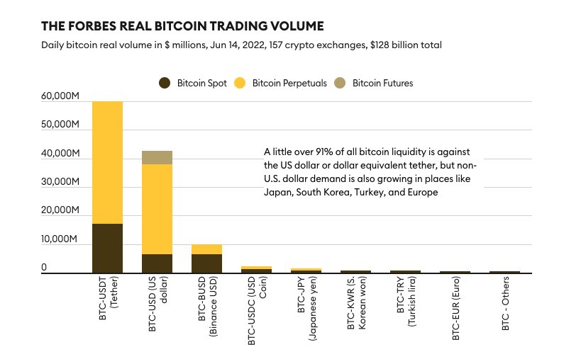 paoloardoino's tweet image. Image worth 1000 words #tether