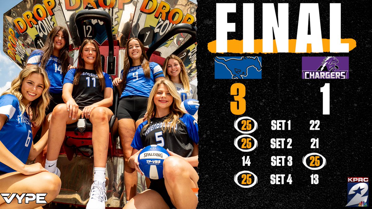 🚨<a href="/KPRC2/">KPRC 2 Houston</a> Volleyball Game of the Week Final Score 🚨

<a href="/FwoodVolleyball/">Friendswood VB</a> notches Win No. 18 of the season with a 3-1 victory over <a href="/FULSHEARVB/">Fulshear Volleyball</a> #txhsvb