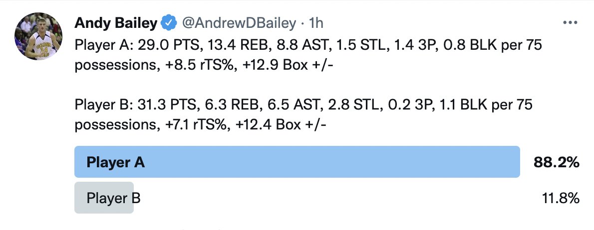 AndrewDBailey's tweet photo. Player A is the last two years of Nikola Jokic. Player B is the two-year box plus/minus peak of Michael Jordan. https://t.co/di6il3bKQz