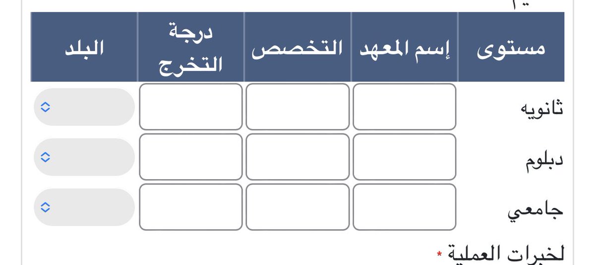 aayeed191's tweet photo. @v9xul اذا جيت بضيف الشهادة والتخصص م اقدر اكتب اسم الجامعه كلها ولا التخصص !! https://t.co/b490ulFxuZ