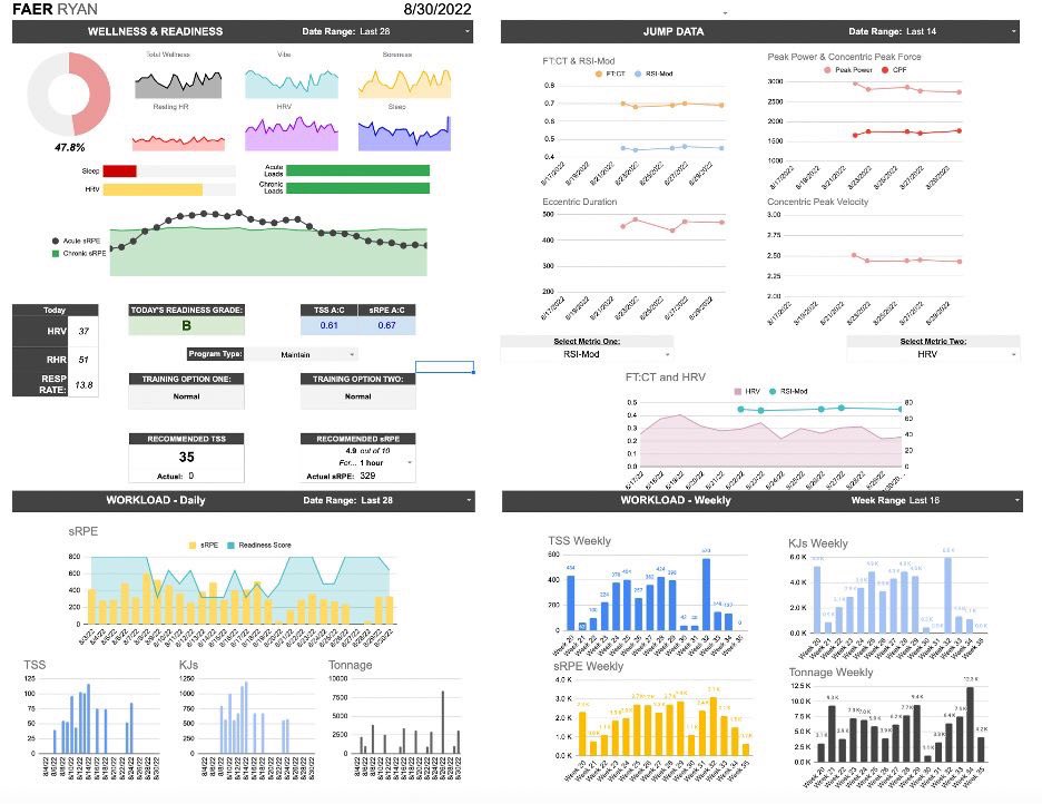 ryanjfaer's tweet photo. Let's make a deal: 
I will share the link to my own personal Wellness and Workload dashboard on Google Sheets…

If you promise not to judge the chaos behind the curtain! 🤜 🤛 
🔗 https://t.co/hIGfbbW8cP https://t.co/BMfaDNMCPJ