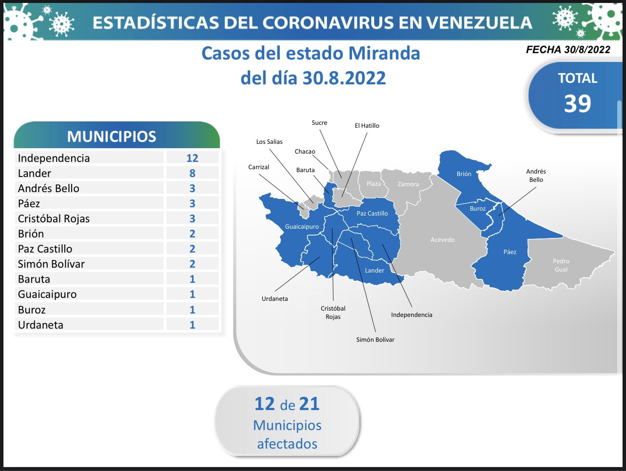 nuevos contagios