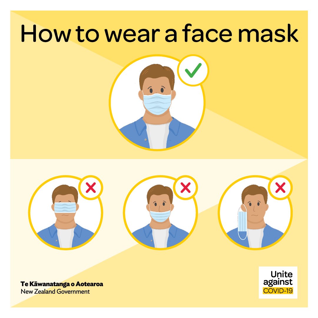 covid19nz's tweet photo. When you wear a mask, it’s important you wear it safely. 

Face masks help prevent the spread of COVID-19 by reducing the number of virus particles someone with COVID-19 can spread, and by preventing you from inhaling virus particles. https://t.co/8VWpWvRPZp