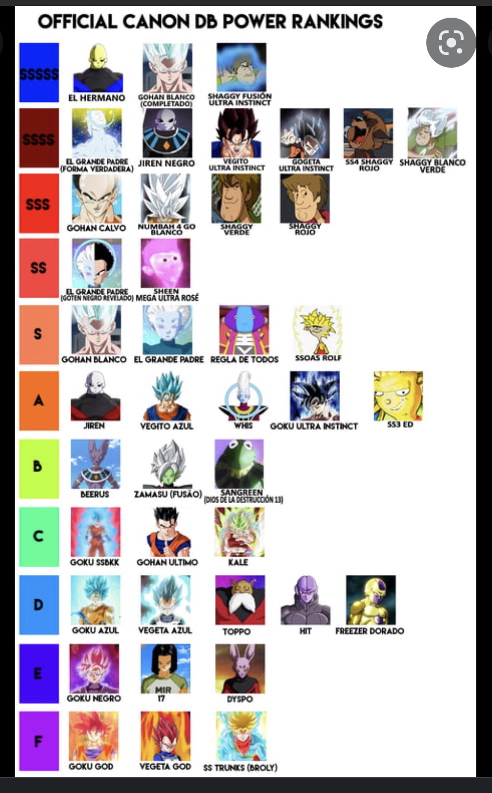 Lyus on Twitter "SLOplays You have to look at the table of characters