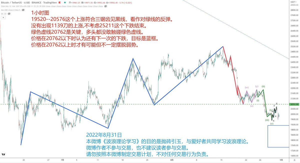 wugudehaore's tweet photo. 白宫说不干预美联储的行动。 https://t.co/dCW7Ios0DX
