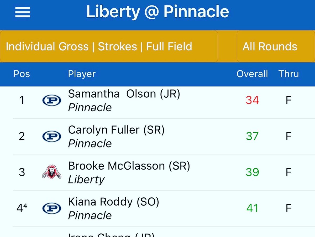 Pinnacle Girls Golf tweet media