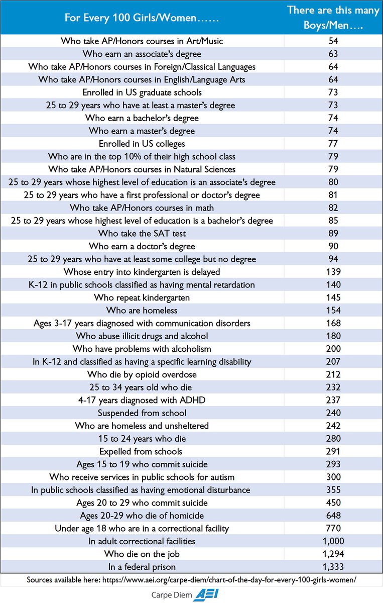 FreeBlckThought's tweet photo. @seerutkchawla These stats also help drive home the point: https://t.co/TctVrbIL0r