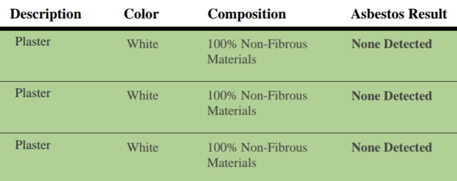 And the basement electronics lab renovation begins again. Huge sigh of relief over these test results 👌