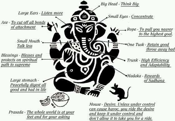 CLAY FORM WORSHIPPED THEN IMMERSED IN #LAKE* BACK TO FORMLESS** #so0ots #haiku for #PenYourTen *any water body **Significance of Visarjan/Immersion (FormToFormless, Life&Death): 📺youtu.be/riBxDfFZVrM Happy #GaneshChaturthi 🙏*Symbolism of Ganesh 📺youtu.be/Mq0Xg_z1oNQ&👇