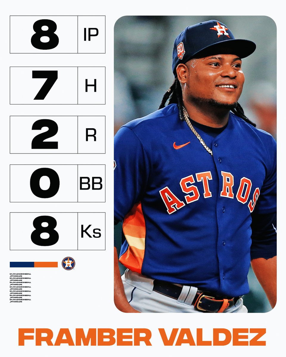 MLB's tweet photo. 22 straight quality starts for Framber Valdez! 👀 https://t.co/MZmQ58rear