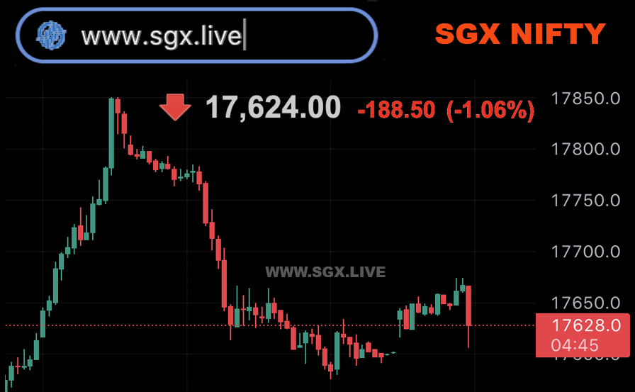 SGX Nifty Live on Twitter "Double century by Bears !!! SGX open during holiday. Short/PE Put