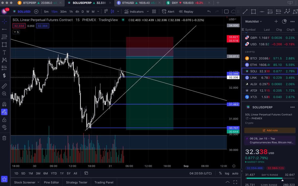 HumbleTradingTA tweet media