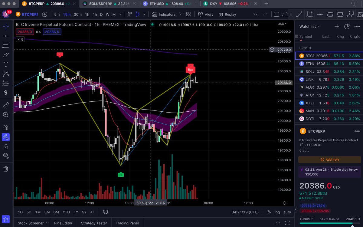 HumbleTradingTA tweet media