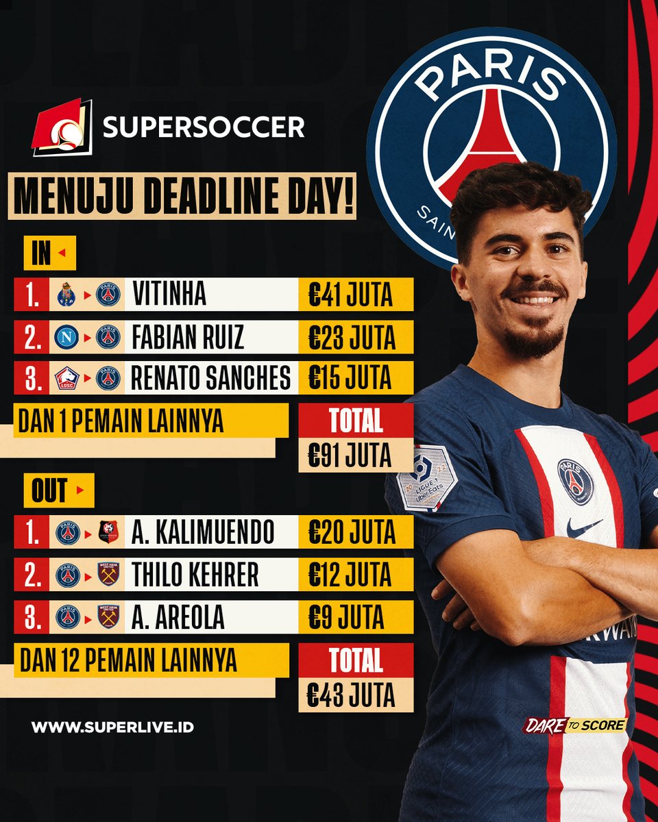 my_supersoccer's tweet photo. Nih lanjutan kemaren! Rekap transfer beberapa klub papan atas Eropa yang udah resmi. Ngga termasuk yang udah di here we go-in sama Romano.
#SUPERLIVE
#SUPERSOCCER
#DARETOSCORE
#IDARE https://t.co/MSYpMSOpkP