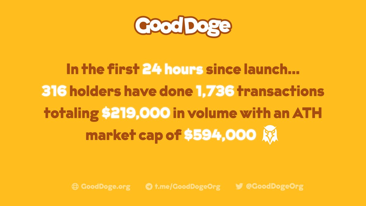 GoodDogeOrg's tweet photo. #GoodDogeOrg's first 24 hrs since 🍖 $TREAT launch! ​

316 holders have done 1,736 txn's totaling $219K in volume with an all-time-high market cap of $594K 🚀

And that’s not all..

Join our telegram to see how much we’ve burned 🔥 &amp; donated to charity 💛
https://t.co/BMRcpFXNwn https://t.co/U4e38wjVHR