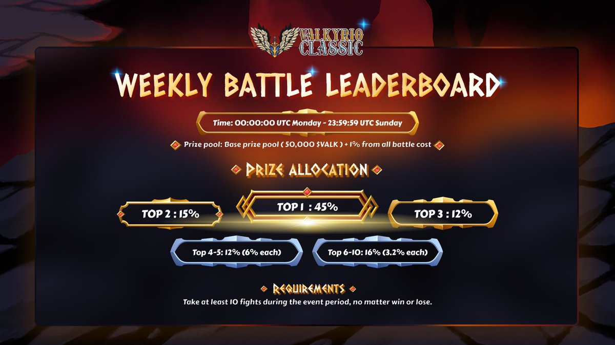 Valkyrio Blockchain Game tweet media