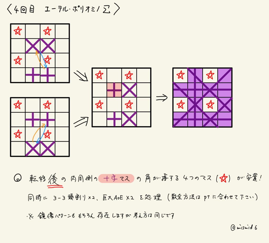 サコタッシュ 煉獄編2層 エーテル ポリオミノs の安置発見法まとめです 4回全てで 1カ所注目するだけで安置が比較的簡単に見つかると思います 手描きクオリティはお許しを 何か誤りや不足等ありましたら教えていただければ T Co サコタッシュ 煉獄編2層 エーテル ポリオミノs の安置発見法まとめです 4回全てで 1カ所注目するだけで安置が比較的簡単に見つかると思います 手描きクオリティはお許しを 何か誤りや不足等ありましたら教えていただければ T Co