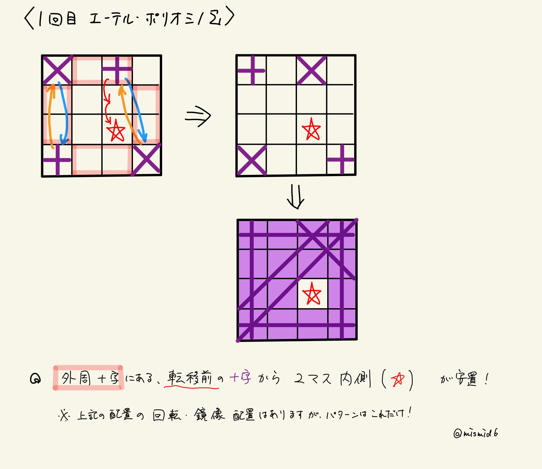サコタッシュ 煉獄編2層 エーテル ポリオミノs の安置発見法まとめです 4回全てで 1カ所注目するだけで安置が比較的簡単に見つかると思います 手描きクオリティはお許しを 何か誤りや不足等ありましたら教えていただければ T Co サコタッシュ 煉獄編2層 エーテル ポリオミノs の安置発見法まとめです 4回全てで 1カ所注目するだけで安置が比較的簡単に見つかると思います 手描きクオリティはお許しを 何か誤りや不足等ありましたら教えていただければ T Co