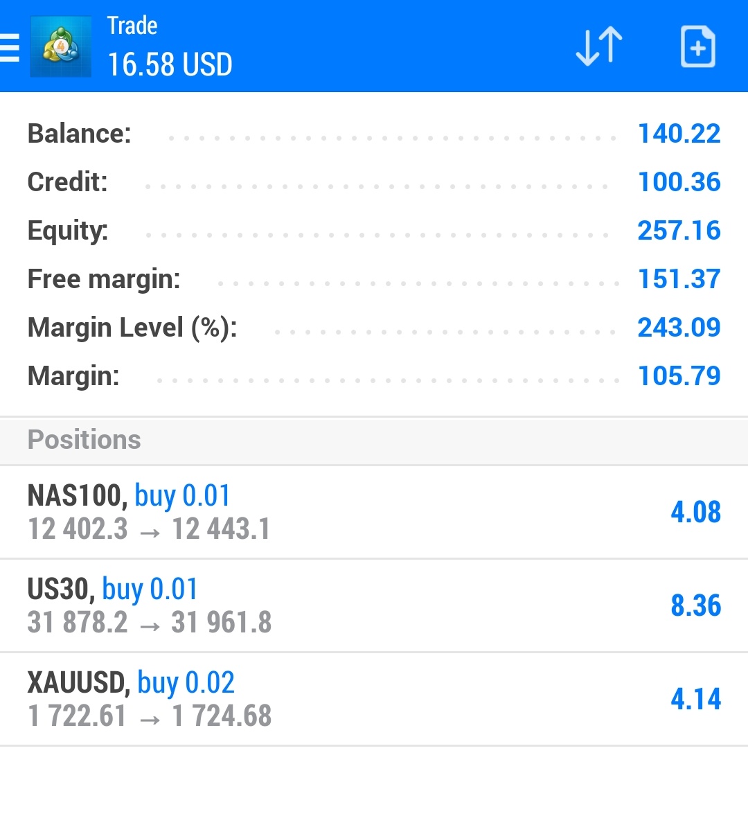 Pipcartcapital's tweet photo. 40% return completed in challenge
💪💪

Soon will do 100% then $1000 also

#XAUUSD #Gold #US30 #NASDAQ #Acountmanagment #fxaccount #fxbroker #TradingCards #forex #comex #indices #Crypto https://t.co/MSTRATwTqS