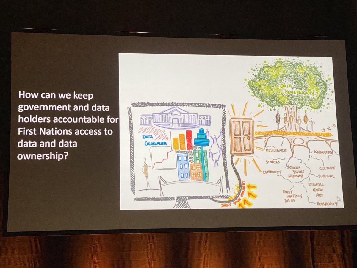 theasnow's tweet photo. Still processing the rich conversations from #aes22ADL. Here were a few of my favourite slides from yesterday’s session on First Nations Data Sovereignty with @Corriethinks @skyetrudgett Jessie Sleep and @darrenclinch. https://t.co/uDpsJsUMLF