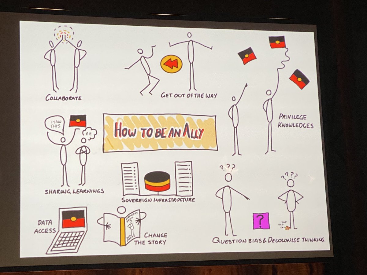 Still processing the rich conversations from #aes22ADL. Here were a few of my favourite slides from yesterday’s session on First Nations Data Sovereignty with <a href="/Corriethinks/">Corinne Hodson</a> @skyetrudgett Jessie Sleep and <a href="/darrenclinch/">Darren Clinch</a>.