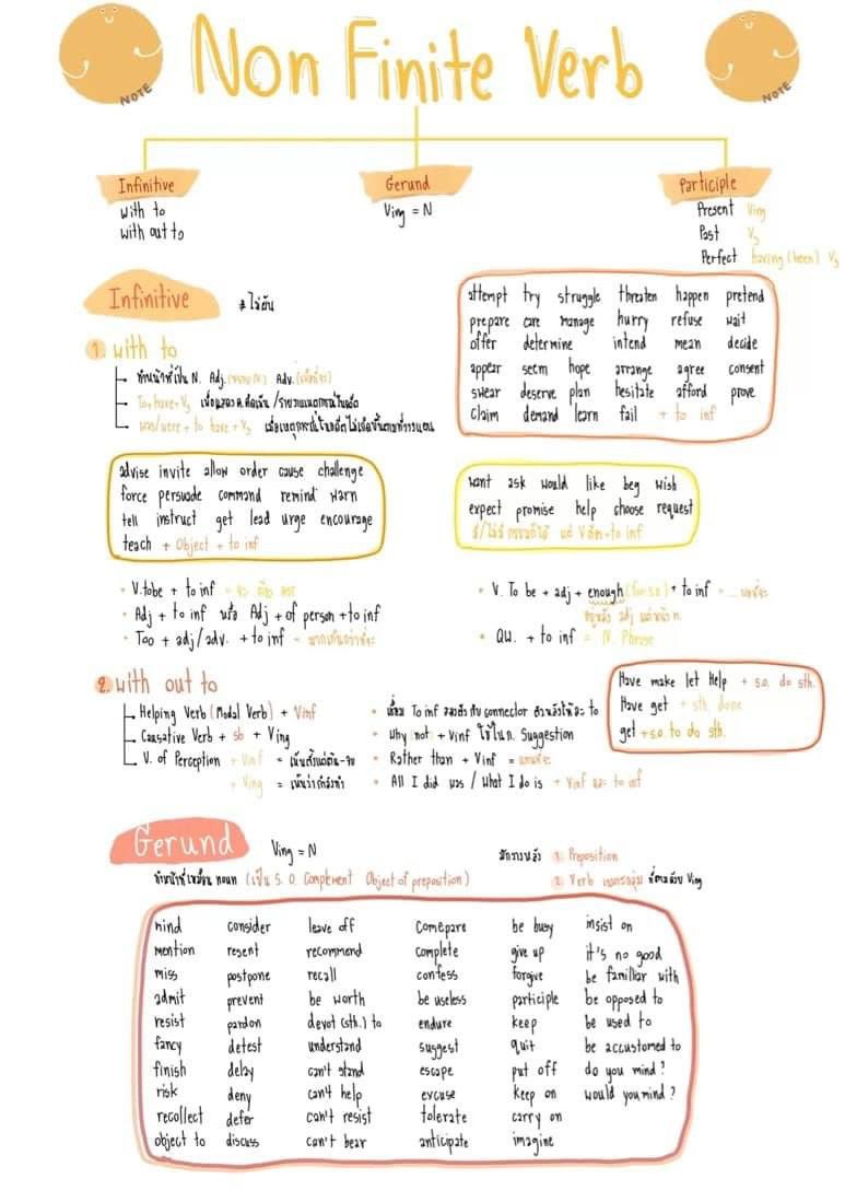 TonthanaponTK's tweet photo. สรุป Grammar ที่สำคัญ จากคนเก่ง มันปังมากเด้ออออ💖

#dek65 #TCAS65 #TCAS65 #tcas66 #dek65 #TGATTPAT  #GATPAT66 #กสพท66 #พี่ต้นติวeng #TGAT #ติวielts #ภาษาอังกฤษ #netsat #ลิซ่าBLACKPINK https://t.co/pATpjMqcVm