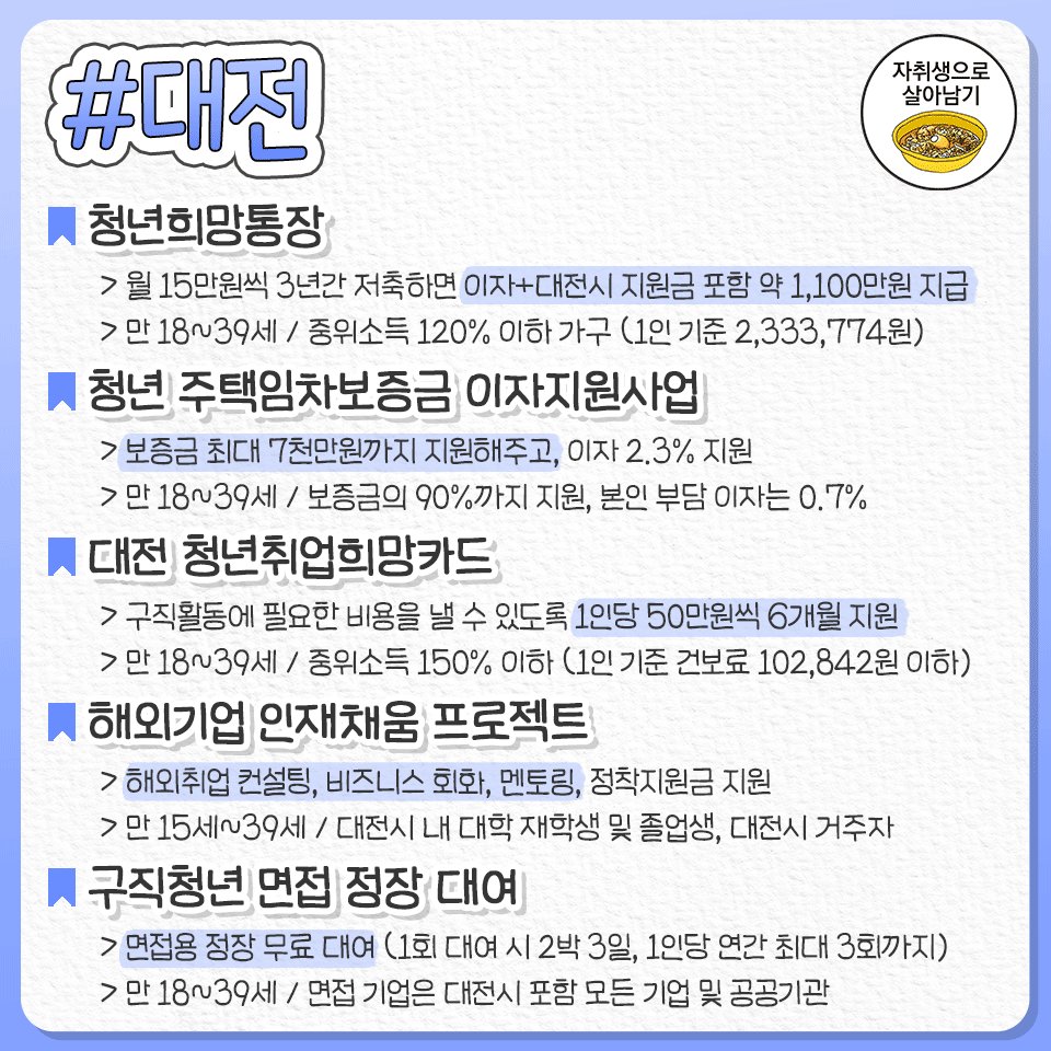 honeytip_backup's tweet photo. 잘 모르고 놓칠 수 있는 지역별 청년 복지정책 총정리 https://t.co/rBxzkVYCPm