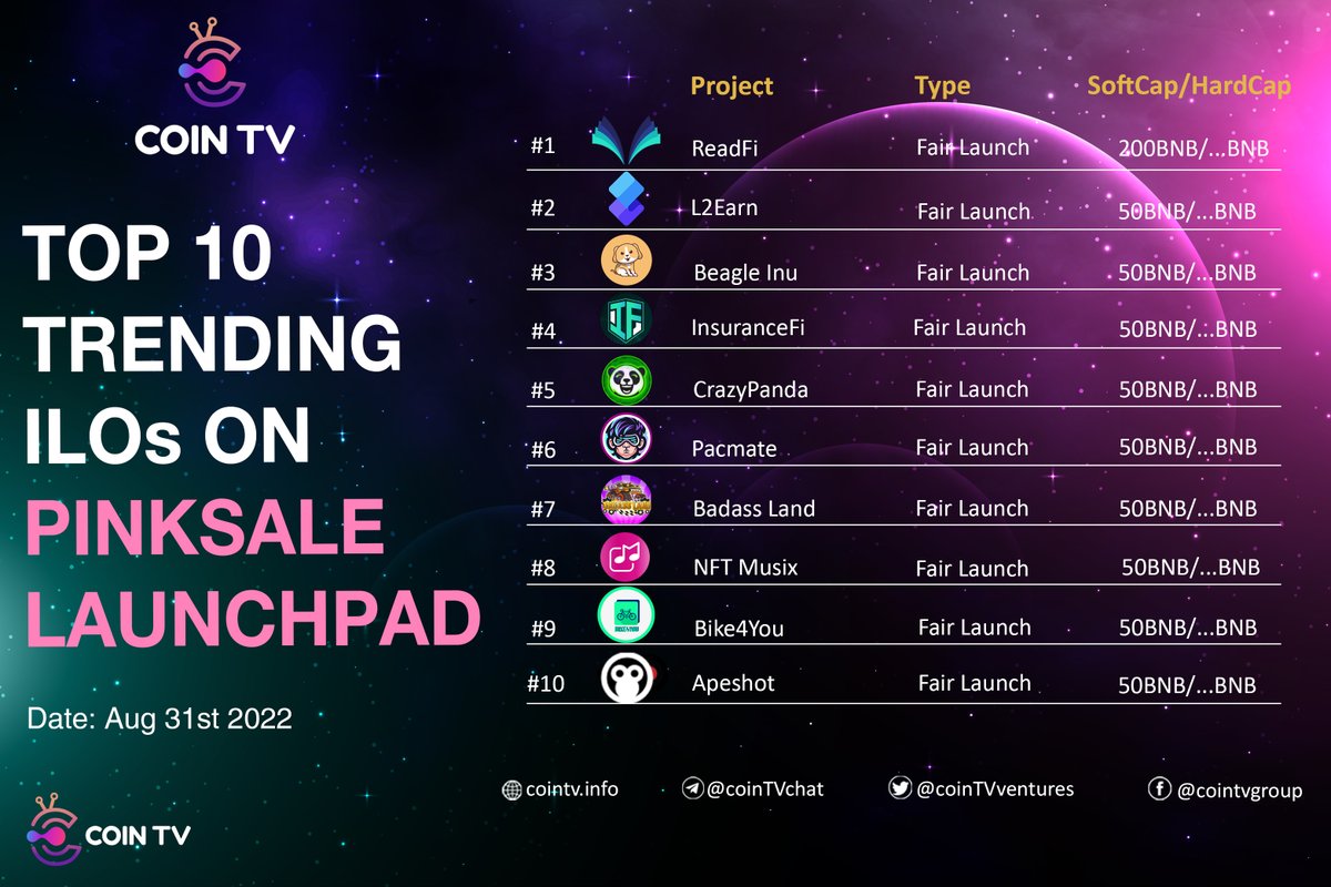 CoinTVventures's tweet photo. Top 10 trending ILOs on Pinksale Launchpad 
@pinkecosystem💥💥
 ~Aug 3⃣1⃣

@ReadFiGlobal
@L2earn_ac
@Beaglelnu_bsc
@insurancefi_io
@CrazyPanda_NFT
@pacmate_io
@badass_land
@NFTMusixbsc
@bike4you_bsc
@apeshot_io

Which is your most favorite project?

#CoinTV #Pinksale #Fairlaunch https://t.co/ymujCE9lQd