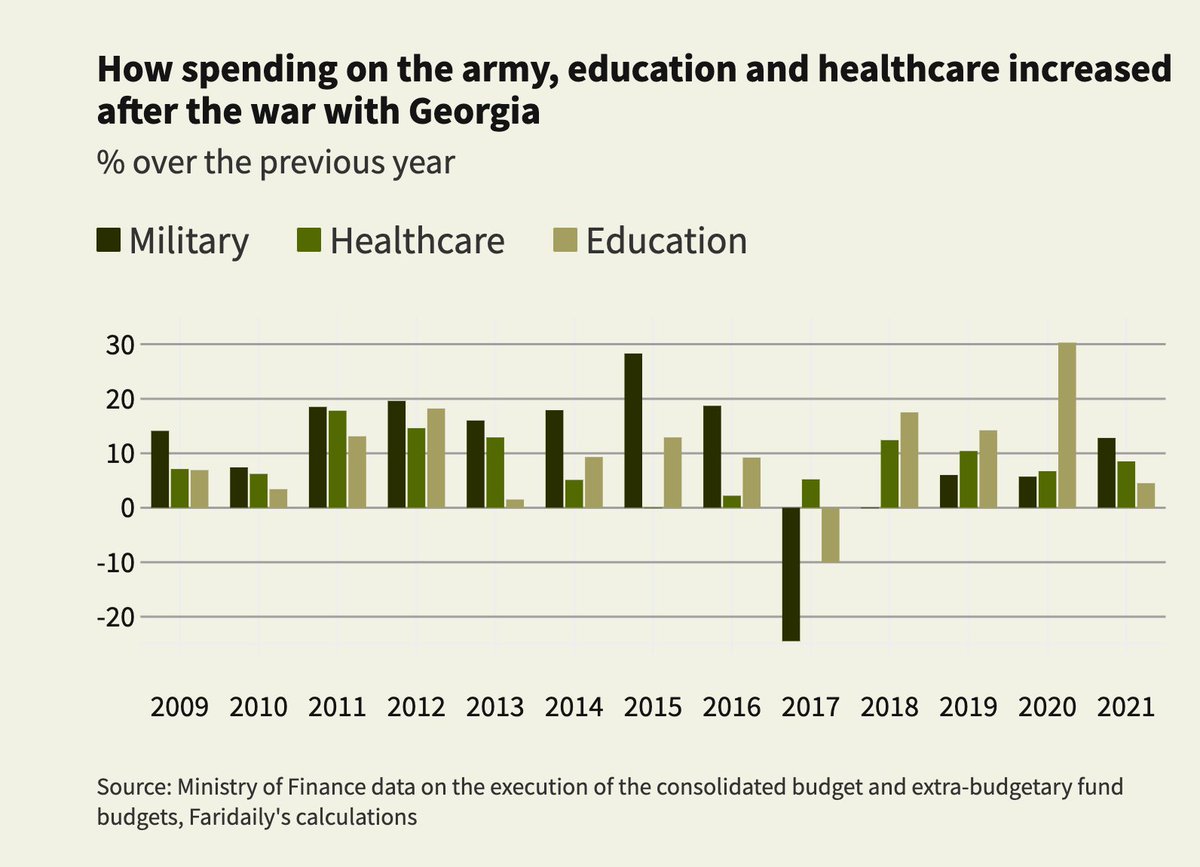 Farida Rustamova tweet media