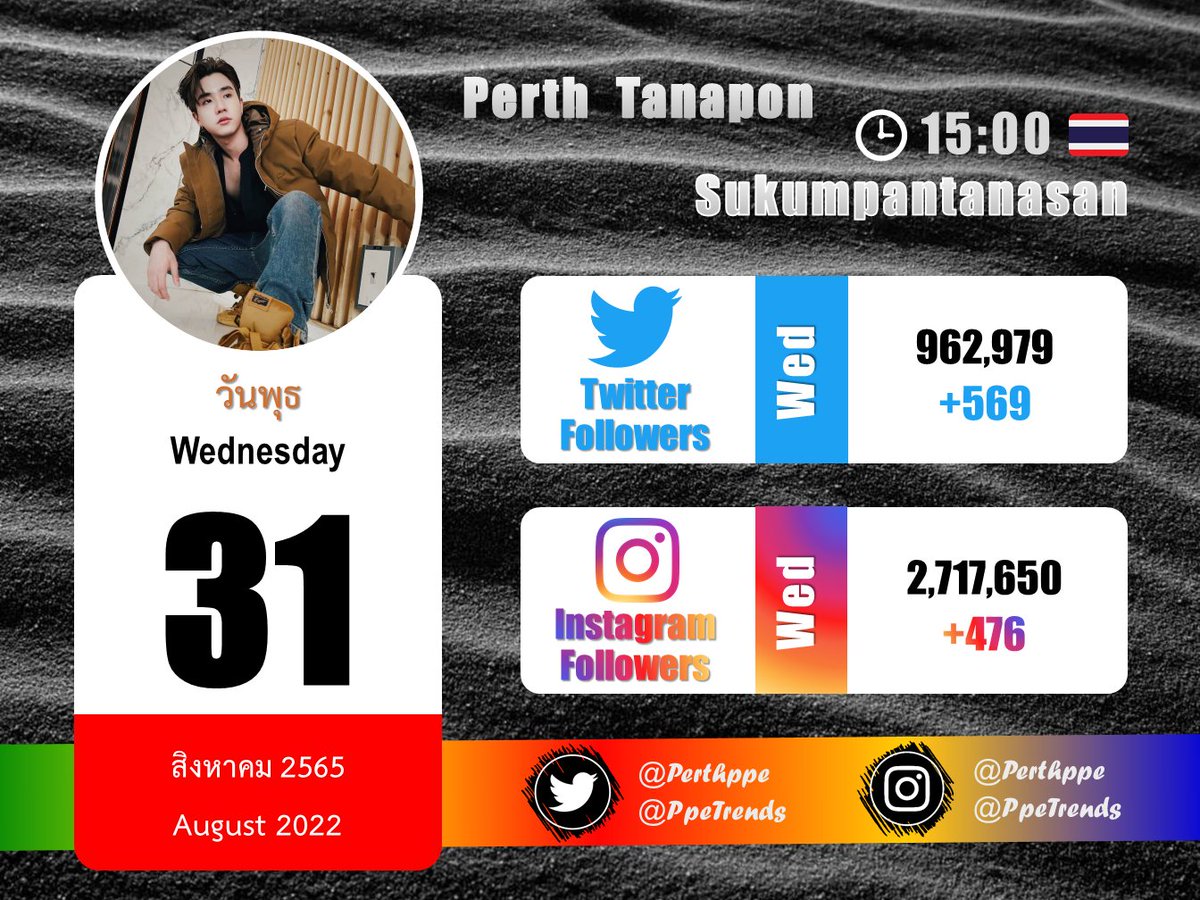 [อัปเดต]
ผู้ติดตามทวิตเตอร์และอินสตาแกรม รายวัน "เพิร์ธ ธนพนธ์"
31 สิงหาคม​ 2565
#PerthTanapon #KDPPE