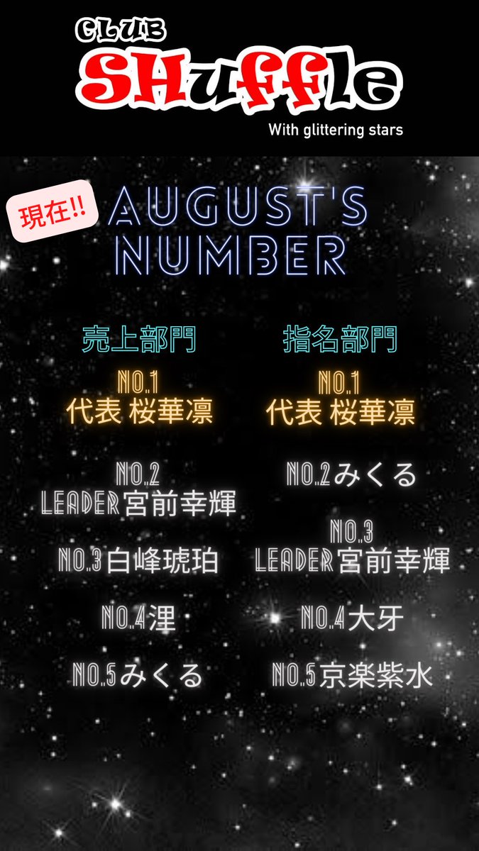 CLUBSHuffle1's tweet photo. 本日は締め日です‼️

ホストにとって1番大事な日で盛り上がる事間違いなし✨是非ご来店下さい💫

現在No.は代表 桜華凛が売上・指名ともにNo.1🎖このまま8月は代表が制するのか⁉️ご注目下さい🎵

#岡山ホスト #岡山 #シャッフル #シャンパン #お酒 #ホスト #スターダムグループ #歌舞伎 https://t.co/lVeTbAN1vV