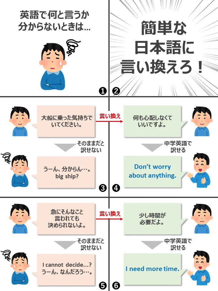 簡単裏技！英語を話せる人がみんなやっていることとは！？