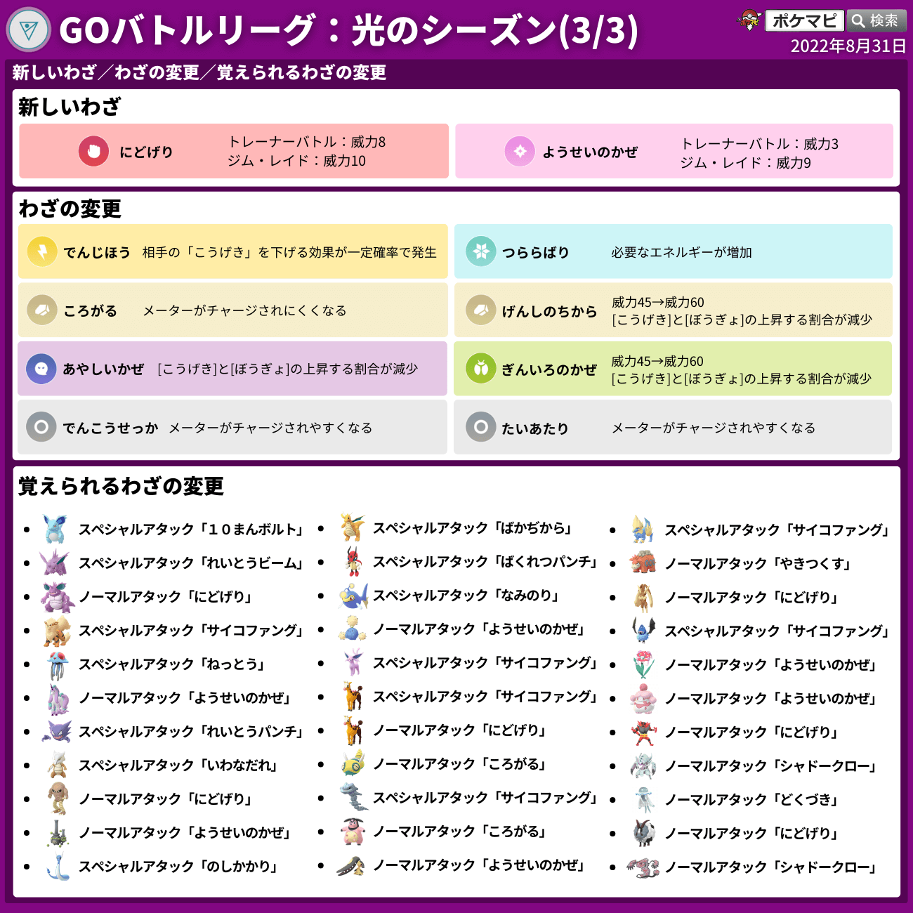 ポケモンgo攻略情報 ポケマピ Goバトルリーグ シーズン12 22 9 2 金 朝5時 12 2 金 朝6時 シーズン11と同じ条件でランクアップ レーティング表示有り グズマをテーマにした着せ替えアイテムとトレーナーポーズ Goバトル デイ ハイプレ