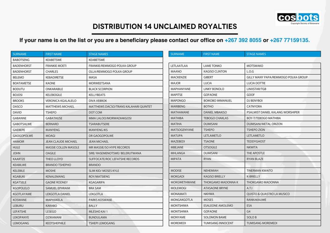 cosbots_bw's tweet photo. 📌IMPORTANT NOTICE
The people listed below are advised to contact COSBOTS to claim their royalties from Distribution 14.
If your name appears on this list or you are a beneficiary of a deceased COSBOTS member listed please contact the office at 3928055 or 77159135.
#Cosbots https://t.co/xFujE6vakW