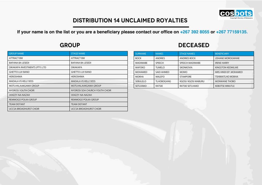cosbots_bw's tweet photo. 📌IMPORTANT NOTICE
The people listed below are advised to contact COSBOTS to claim their royalties from Distribution 14.
If your name appears on this list or you are a beneficiary of a deceased COSBOTS member listed please contact the office at 3928055 or 77159135.
#Cosbots https://t.co/xFujE6vakW