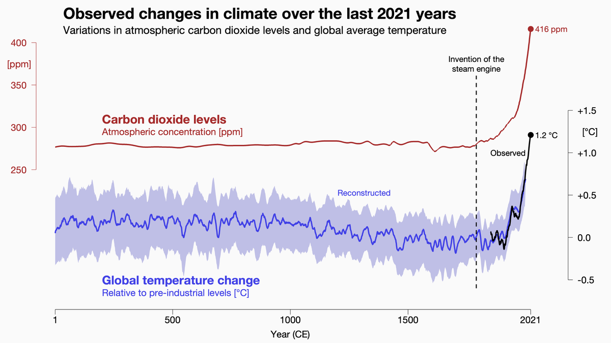 ed_hawkins's tweet photo. Want some simple climate visuals that illustrate the ongoing changes to our climate?

Stripes, spirals, small multiples, animations, static graphics. All available with a CC-BY 4.0 license.

https://t.co/WdOoR7znIf https://t.co/wBMBAatsGG