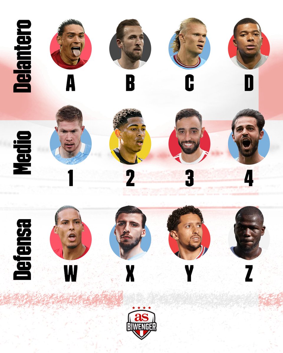 Biwenger Fantasy 🏆 tweet media